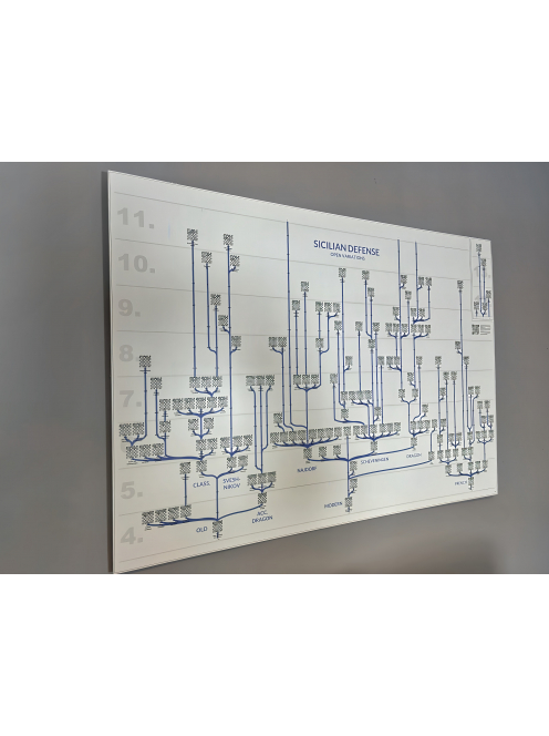 Sicilian Defense – Opening Variations in Tree Structure (Wall Chart)