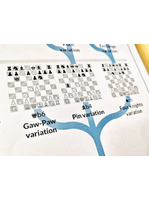 Sicilian Defense – Opening Variations in Tree Structure (Wall Chart)